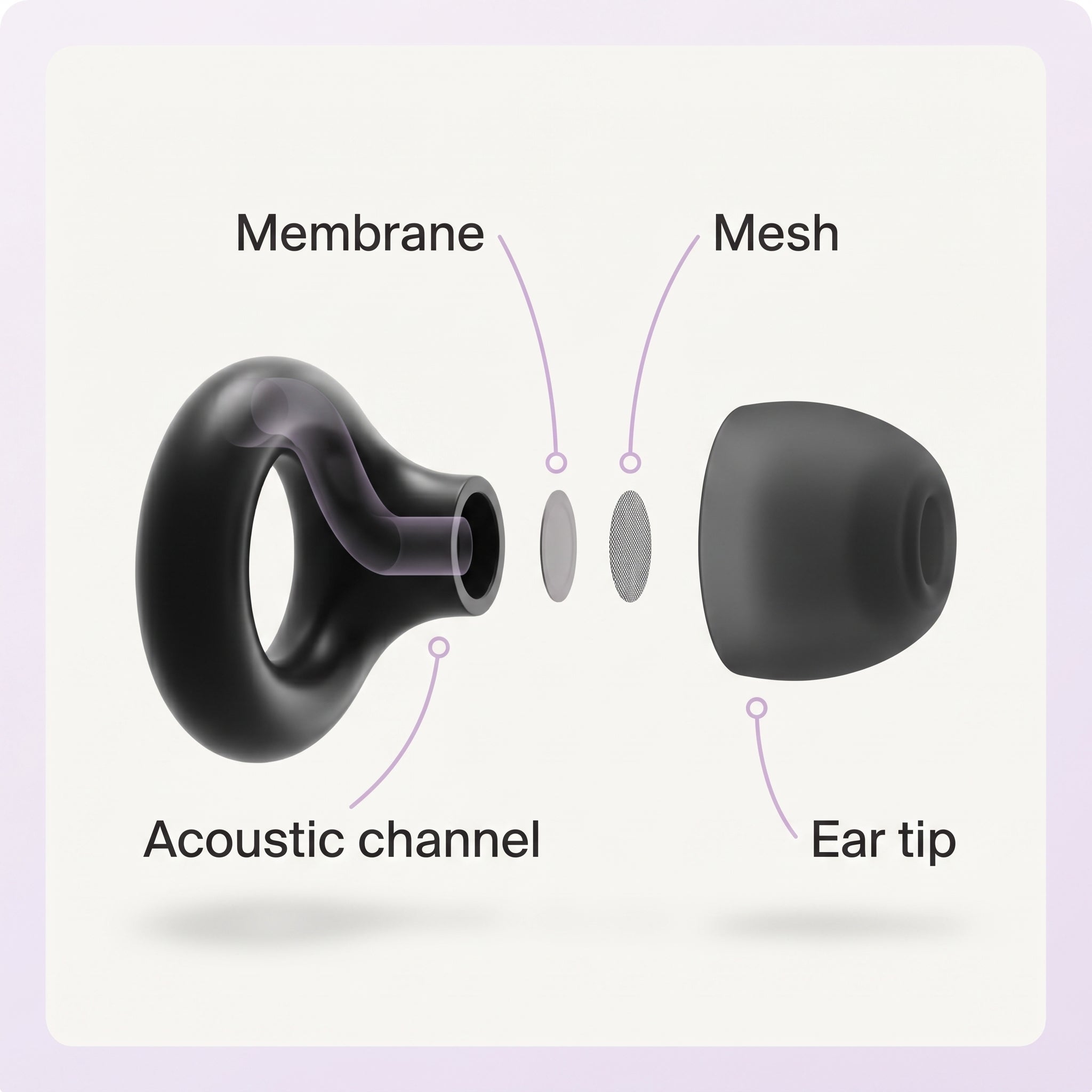 Sleep Ear Plugs