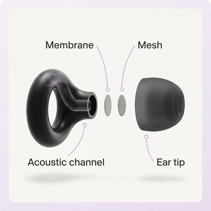 Sleep Ear Plugs